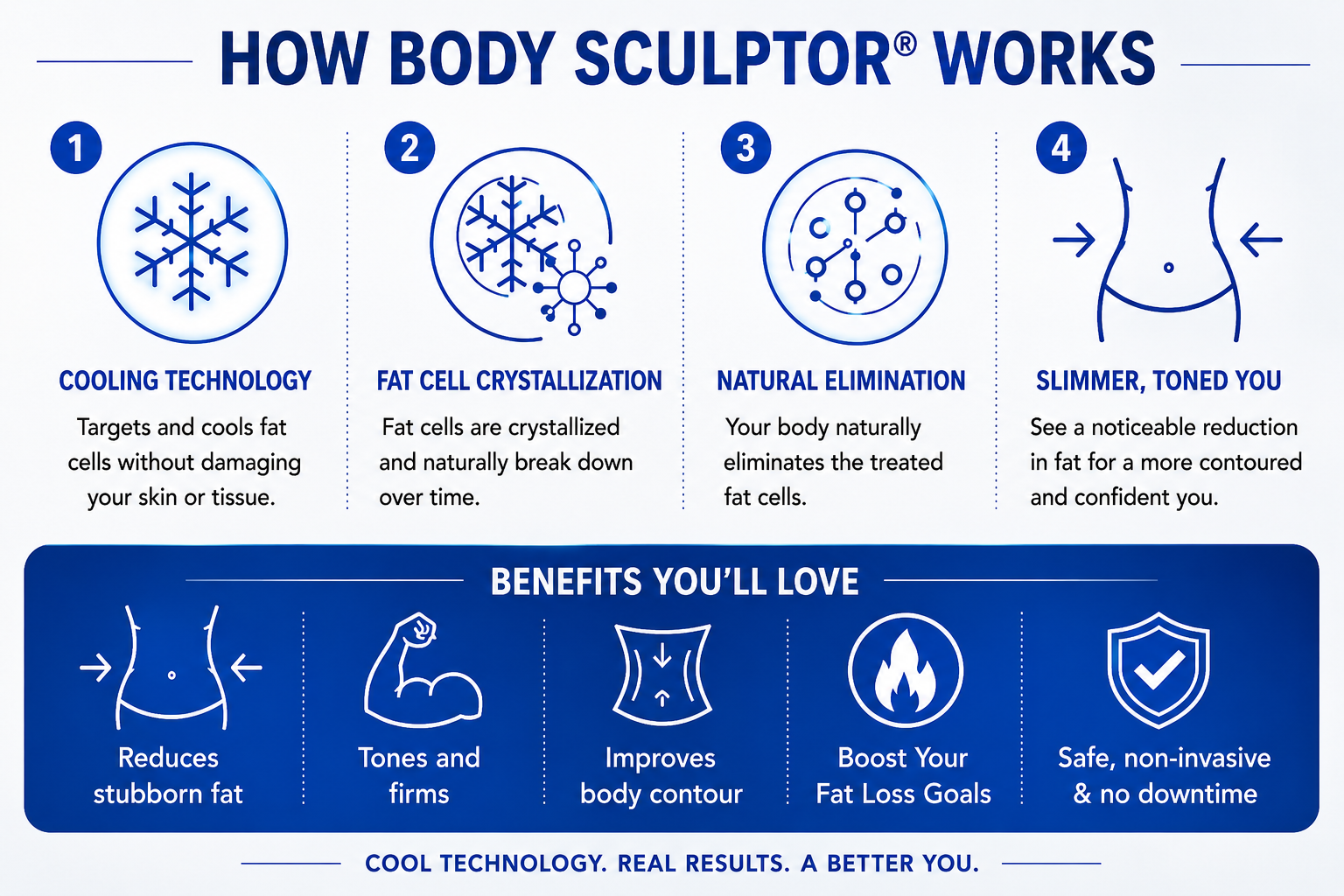 Load video: body sculptor belly fat