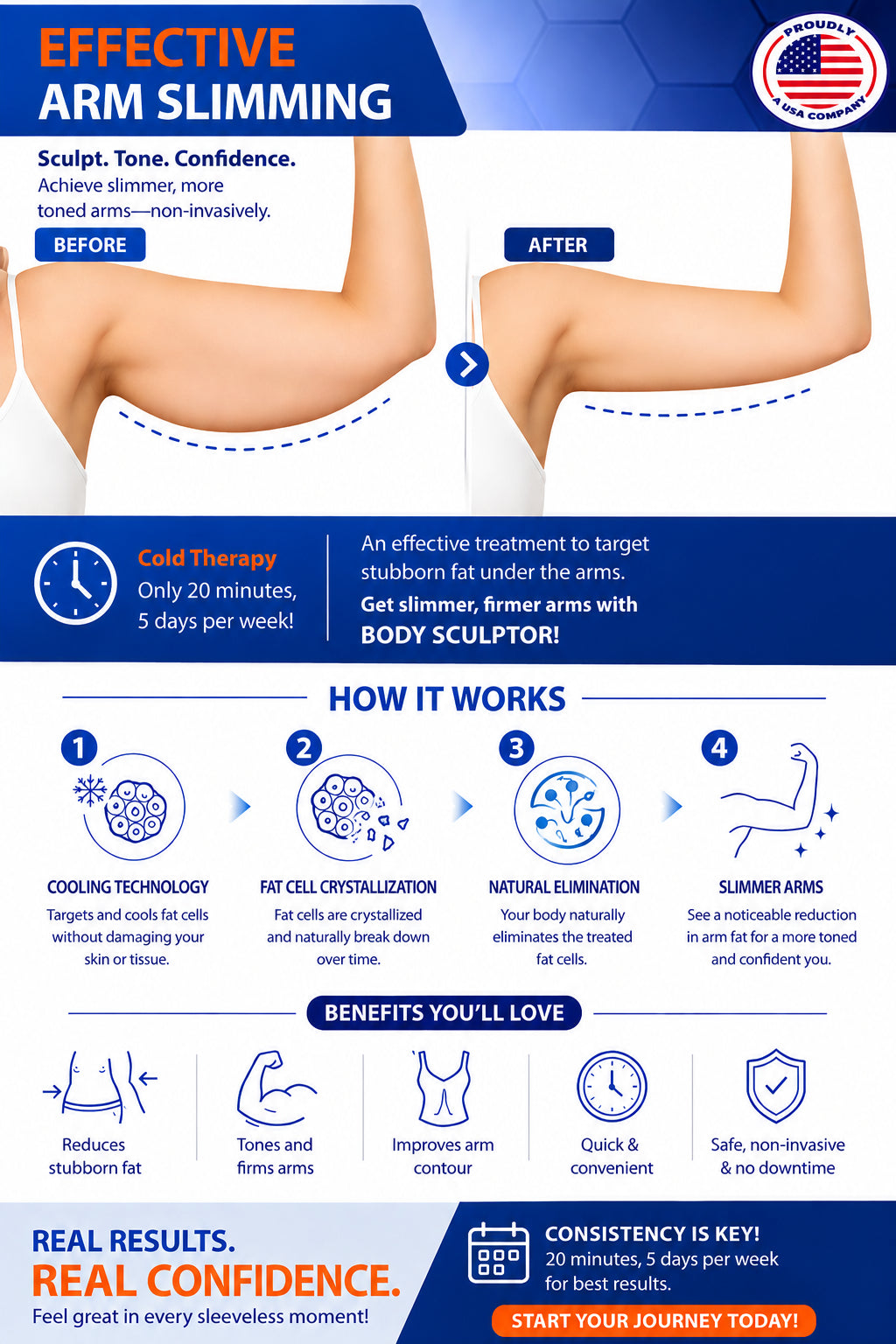 Arm Slimmer and Thigh Trimmer (Pair)